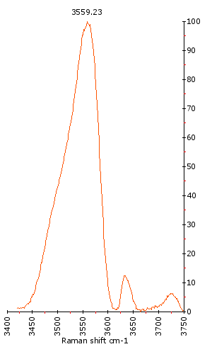 Raman Spectrum of Schorl (56) 